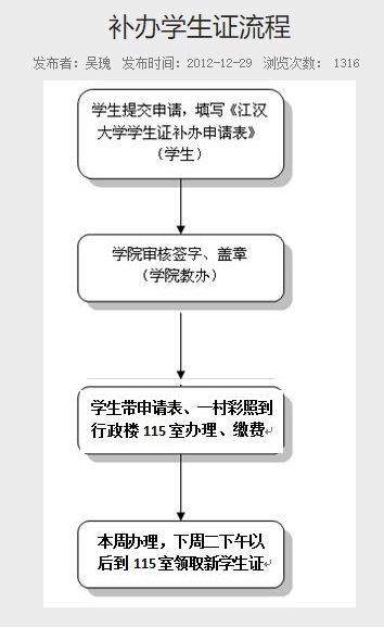 普通專升本的畢業(yè)證丟了怎么辦？畢業(yè)證補辦需要什么材料？