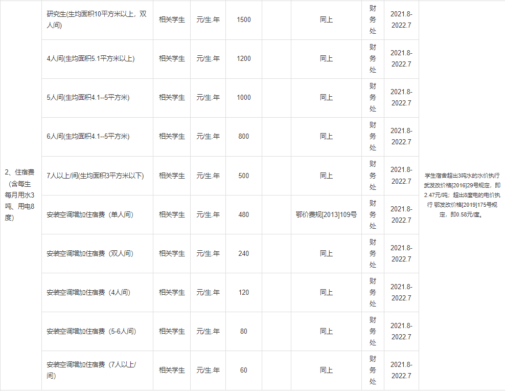 普通專升本本科學(xué)校入學(xué)體檢有哪些項(xiàng)目？入學(xué)收費(fèi)標(biāo)準(zhǔn)是什么？