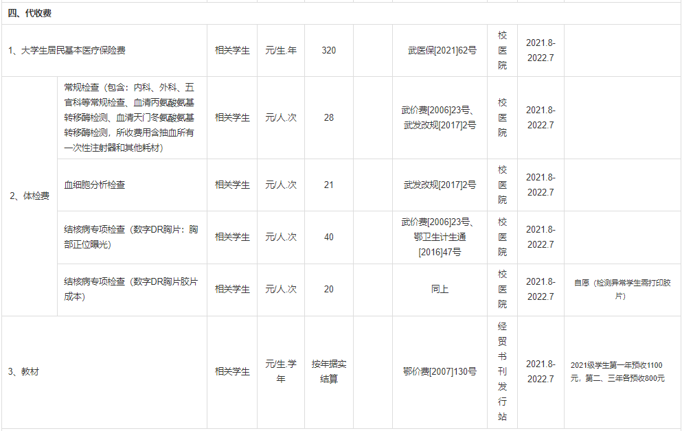 普通專升本本科學(xué)校入學(xué)體檢有哪些項(xiàng)目？入學(xué)收費(fèi)標(biāo)準(zhǔn)是什么？