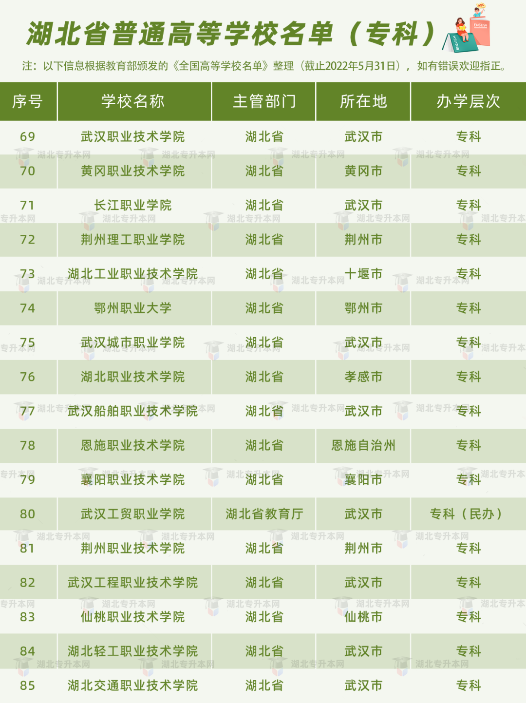 高考和專升本怎么擇校？本科+專科130所院校盤點(diǎn)，含985/211！
