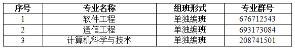 2022專升本生已經(jīng)要入學了？入學還分校區(qū)嗎？