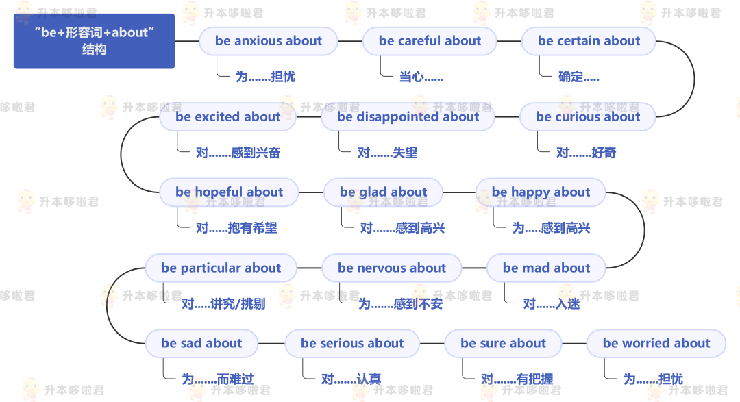 湖北普通專升本英語要復(fù)習(xí)常用搭配嗎？固定搭配怎么提分？