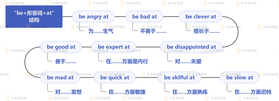 湖北普通專升本英語要復(fù)習(xí)常用搭配嗎？固定搭配怎么提分？