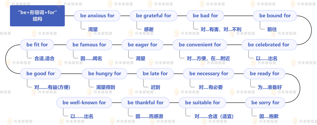 湖北普通專升本英語要復(fù)習(xí)常用搭配嗎？固定搭配怎么提分？