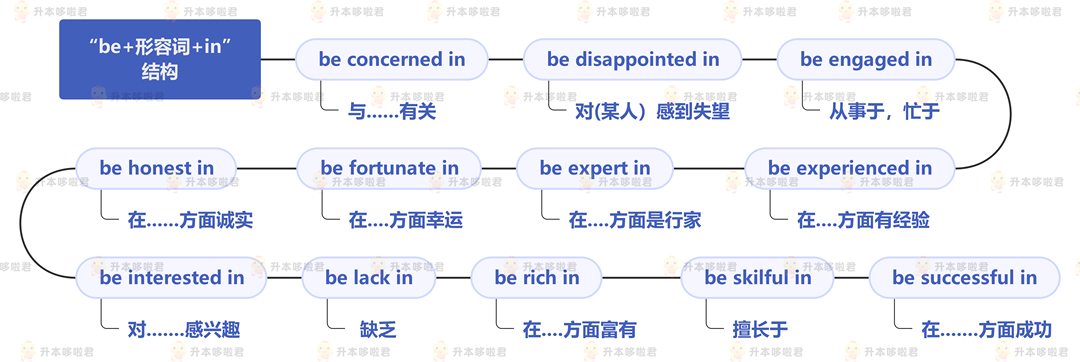 湖北普通專升本英語要復(fù)習(xí)常用搭配嗎？固定搭配怎么提分？