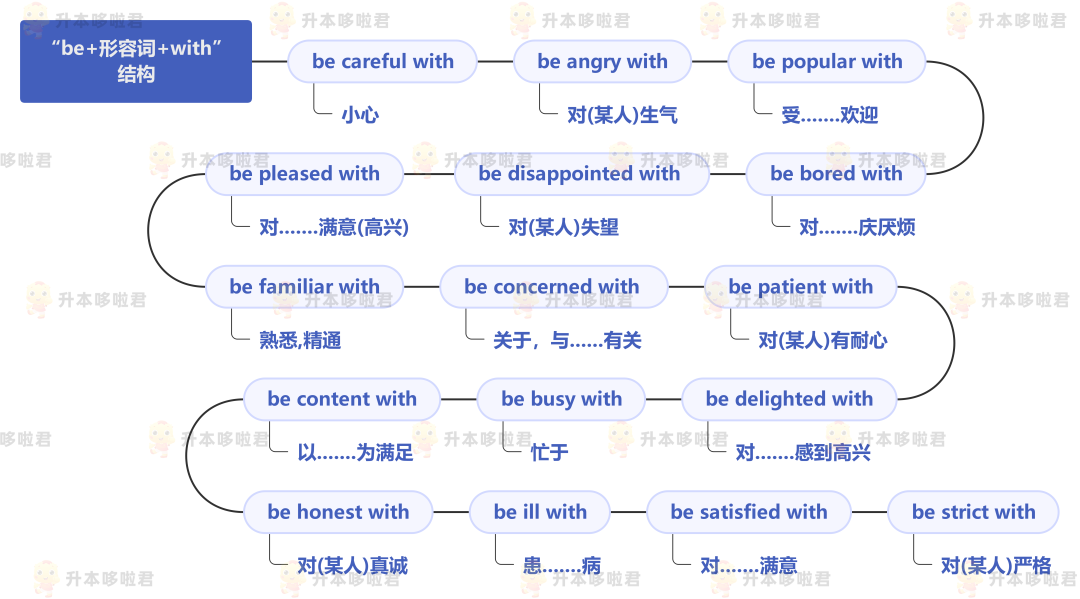 湖北普通專升本英語要復(fù)習(xí)常用搭配嗎？固定搭配怎么提分？