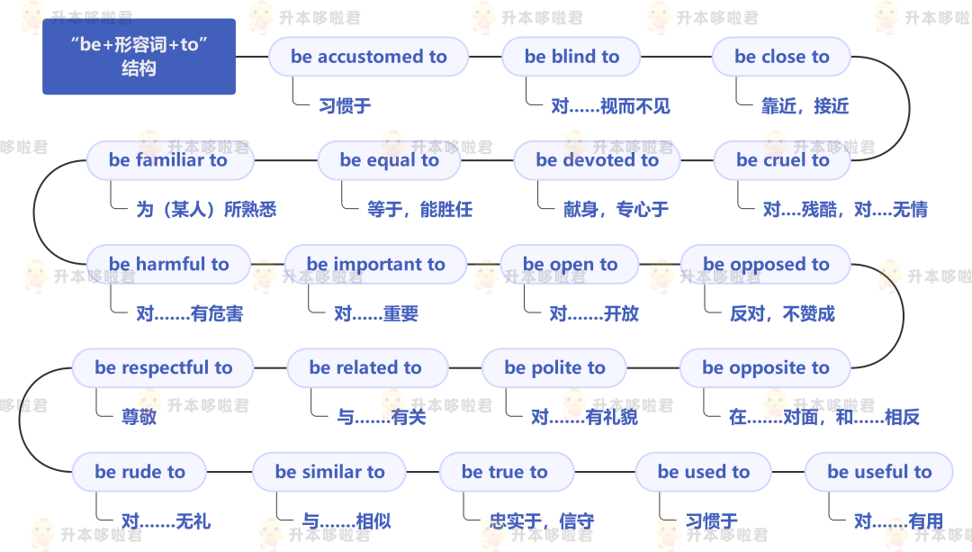 湖北普通專升本英語要復(fù)習(xí)常用搭配嗎？固定搭配怎么提分？
