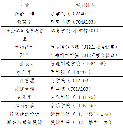 江漢大學(xué)專升本新生在哪個教學(xué)樓報到？教材也在教學(xué)樓領(lǐng)嗎？