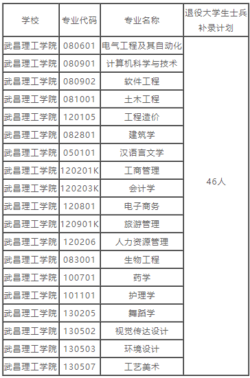 湖北普通專升本的補(bǔ)錄預(yù)錄取名單也就是在這兩天就都公布出來了，因?yàn)椴痪弥缶鸵_學(xué)，學(xué)校也要準(zhǔn)備開學(xué)事宜了。