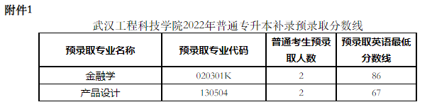 武漢工程科技學院2022專升本補錄錄取多少人？補錄分數線是多少？