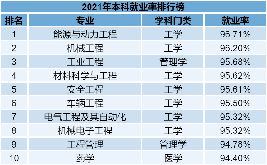 普通專升本的各個(gè)專業(yè)雖說在報(bào)考的時(shí)候有一定限制，但是有的同學(xué)本身也不喜歡自己的專業(yè)。