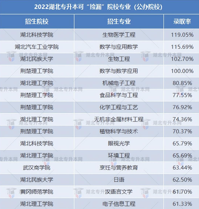 普通專升本有哪些好考的專業(yè)？哪些專業(yè)好考院校又比較好？