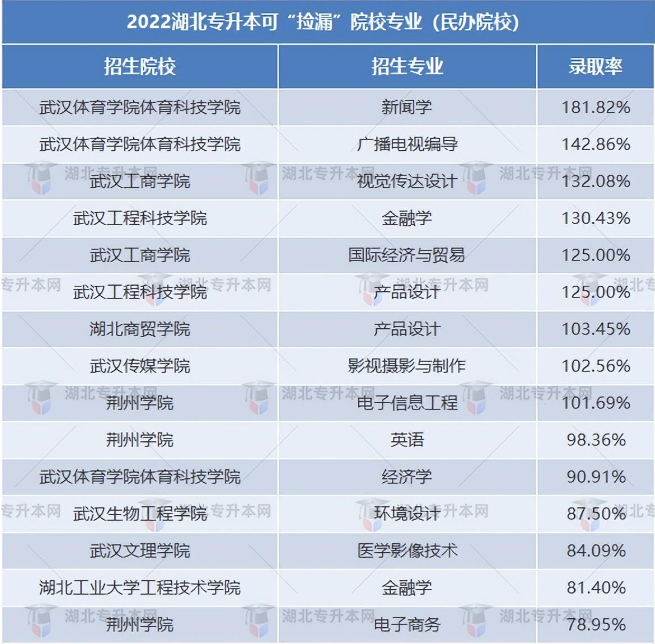 普通專升本有哪些好考的專業(yè)？哪些專業(yè)好考院校又比較好？