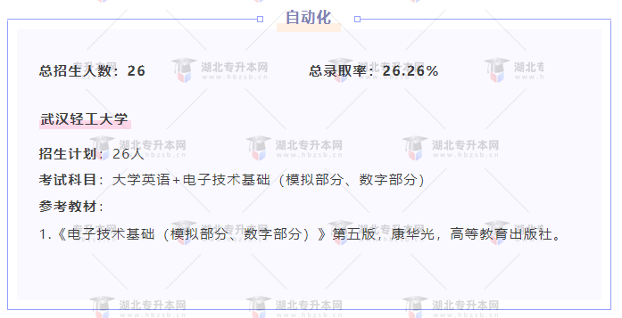 專升本內(nèi)卷的專業(yè)都考什么？總錄取率有多低？