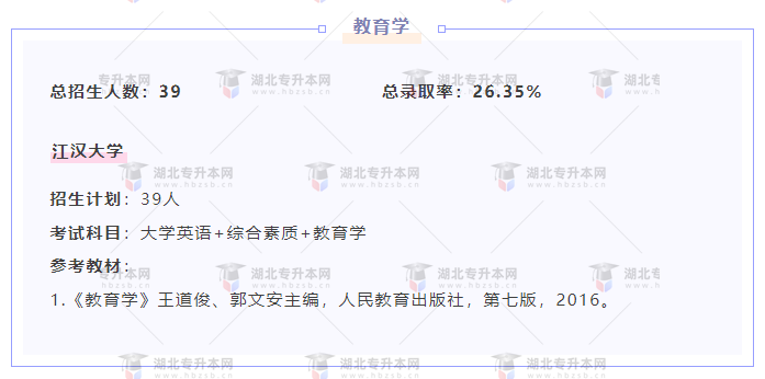 專升本內(nèi)卷的專業(yè)都考什么？總錄取率有多低？
