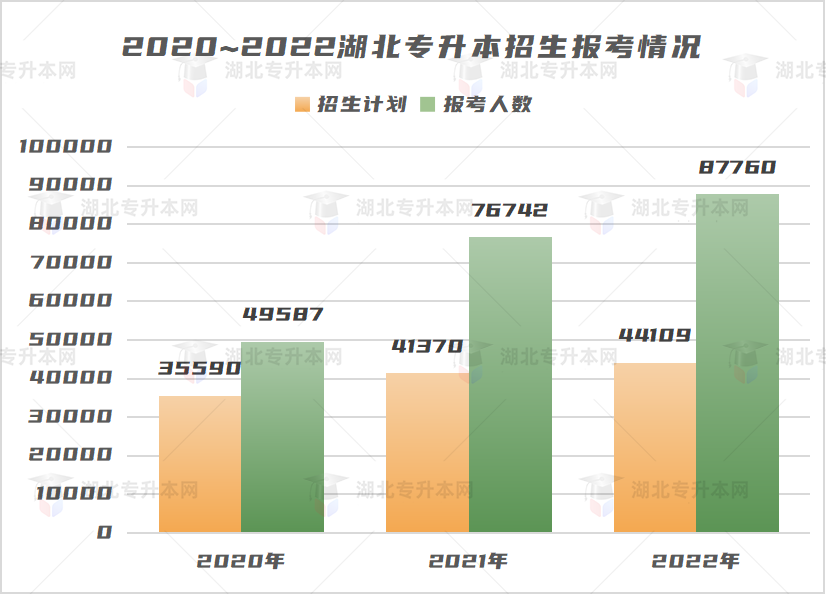 不是制造焦慮，為什么勸你早點復(fù)習(xí)專升本！