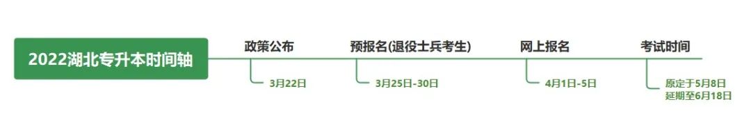 不是制造焦慮，為什么勸你早點復(fù)習(xí)專升本！